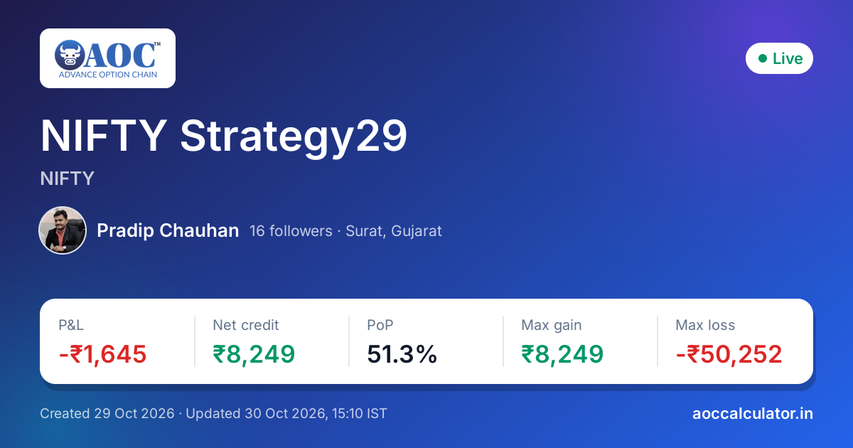 NIFTY Strategy29 · NIFTY options strategy | AOC Calculator